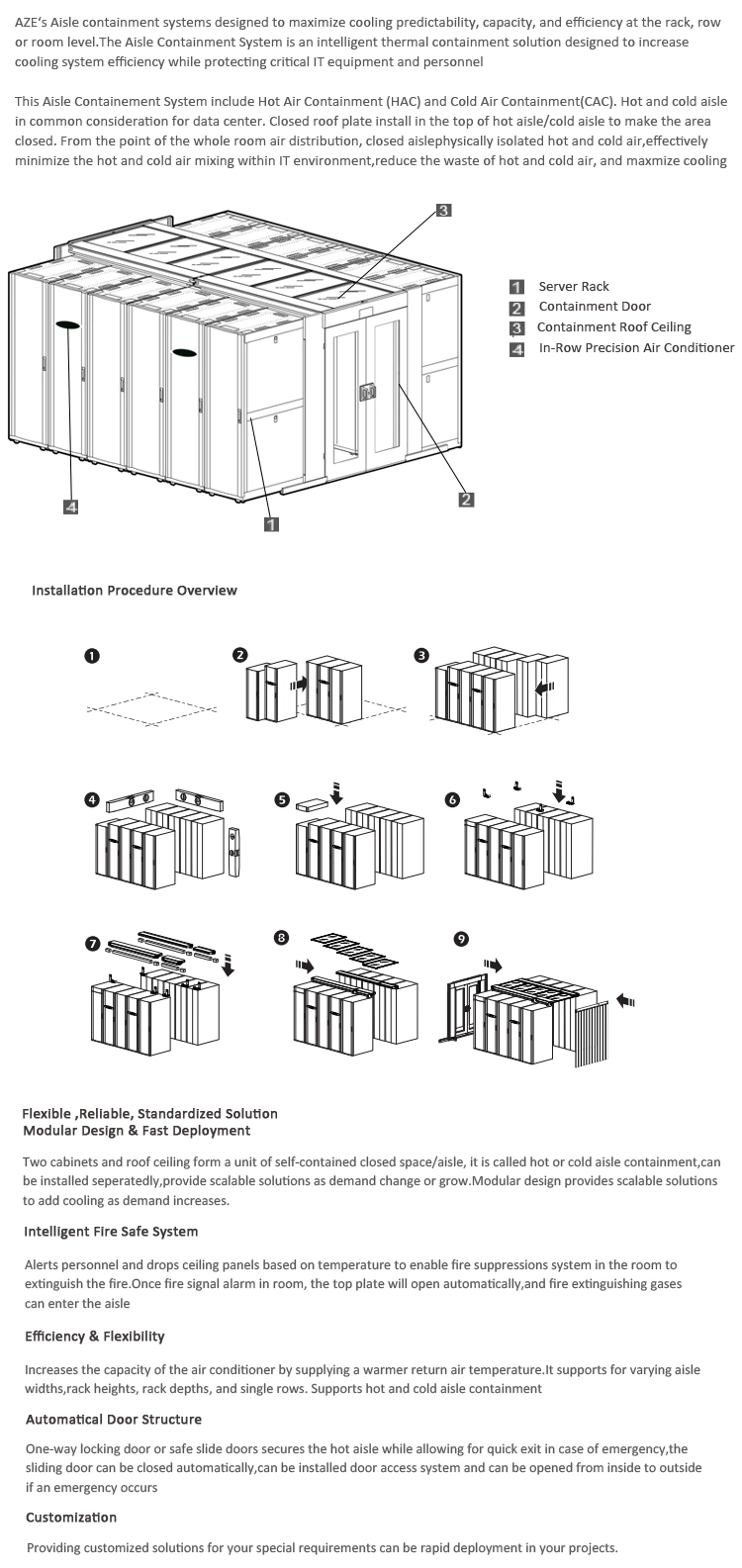 48u Rack Bitcoin Miner Container Solution Data Center Server Networking Cold Aisle Containment Systems